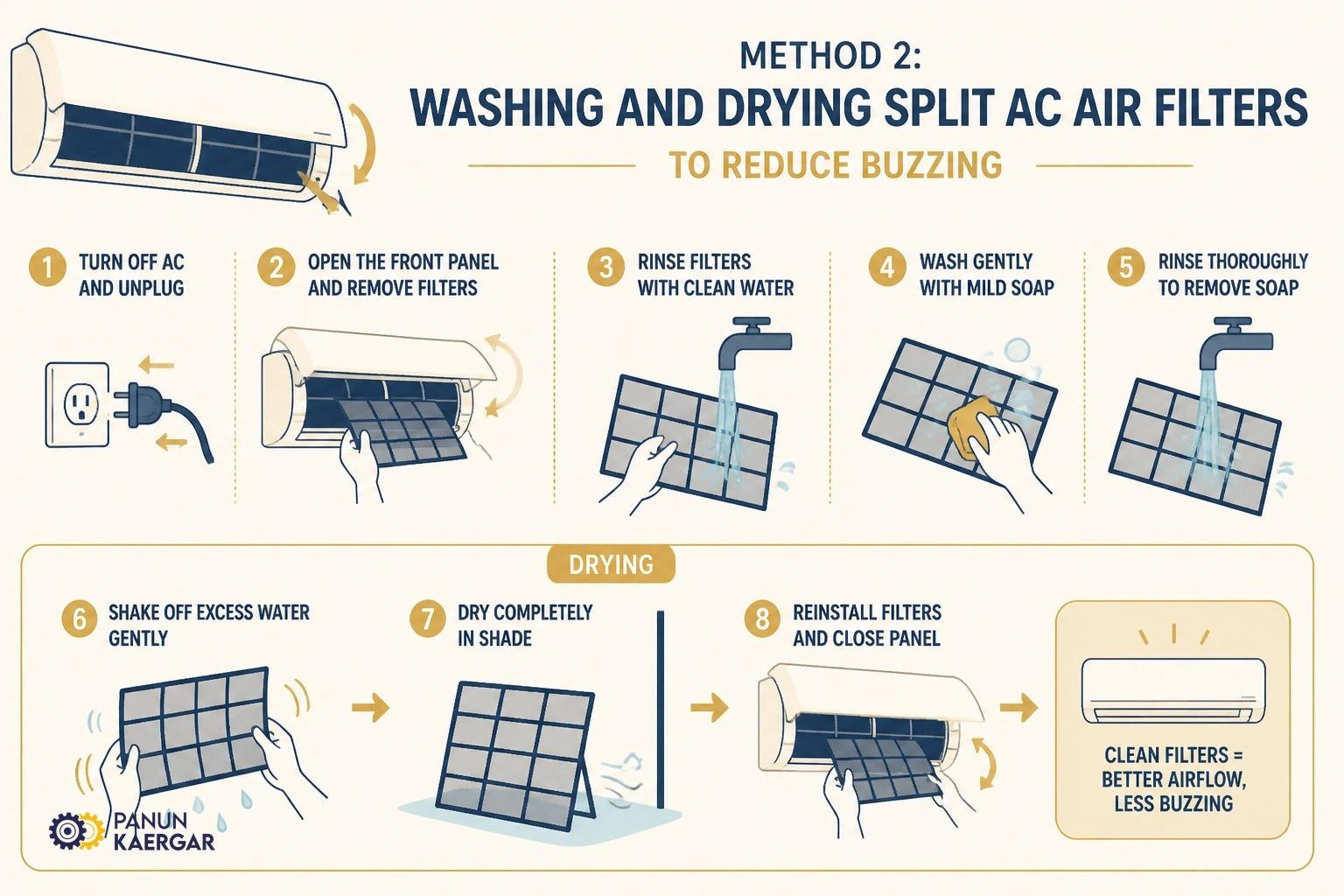 Clean the filters — Wash and fully dry filters before retesting