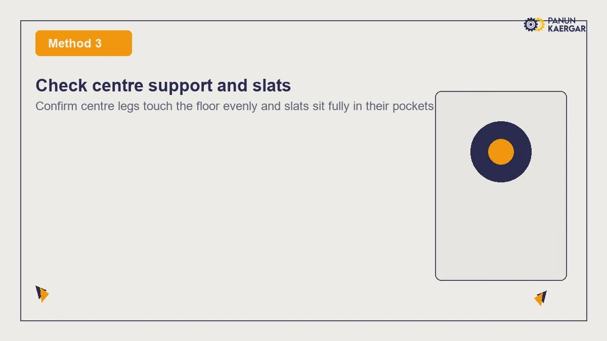 Check centre support and slats — Confirm centre legs touch the floor evenly and slats sit fully in their pockets without...