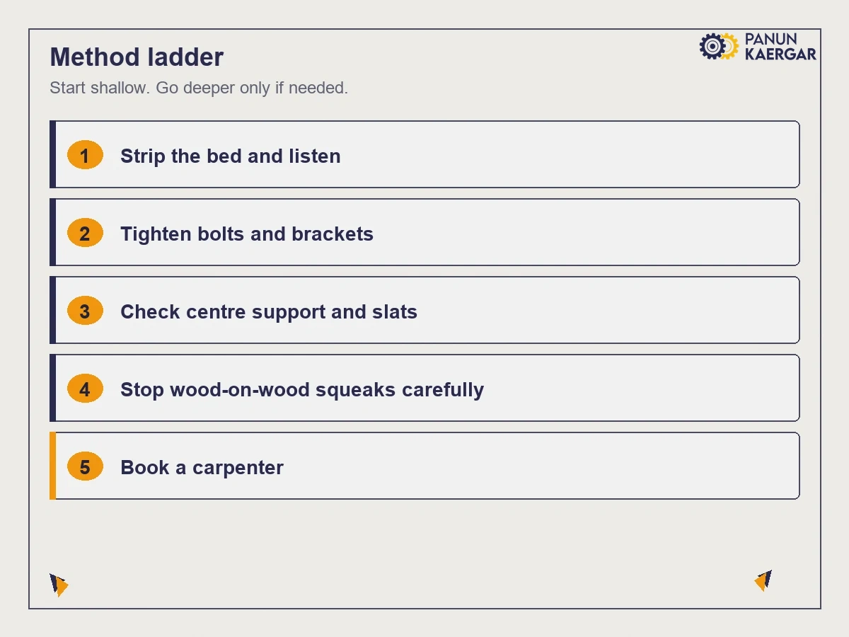 Practical bed frame creaking or loose troubleshooting steps
