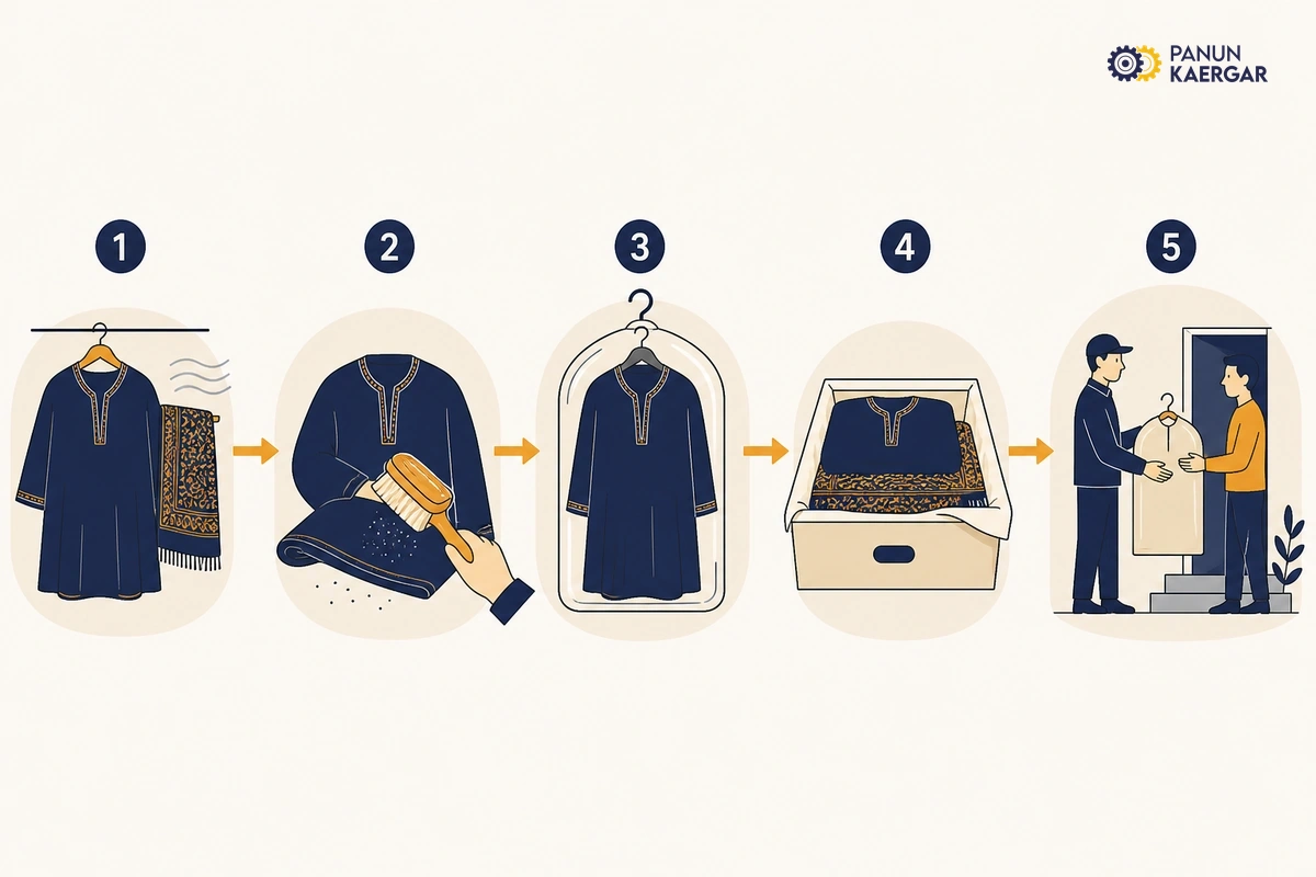 Practical winter woollens smell musty troubleshooting steps